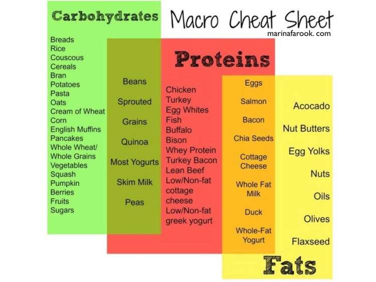 macrocheatsheet-001