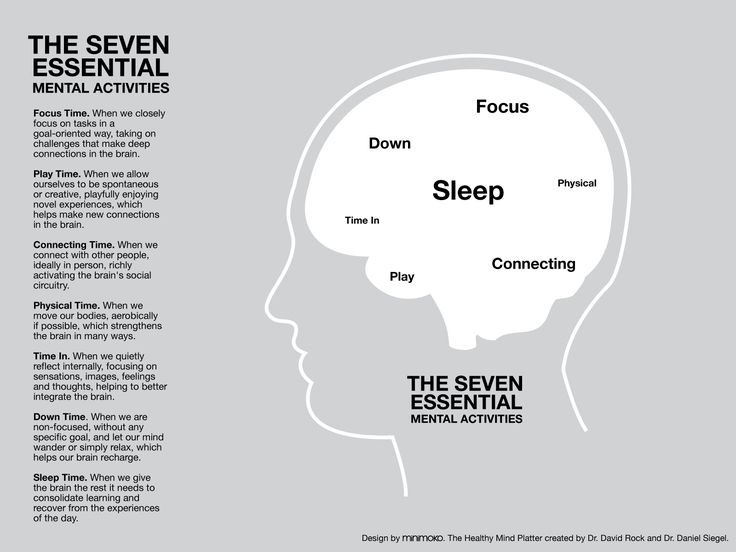 3c745dd17fdc9de643592d12420f144e--mind-platter-mental-health-activities
